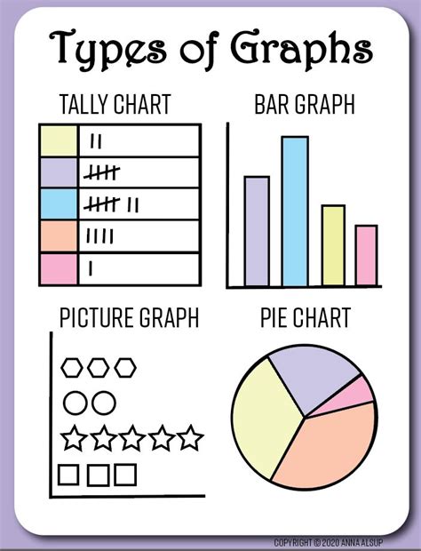 Graphs For Grade 6