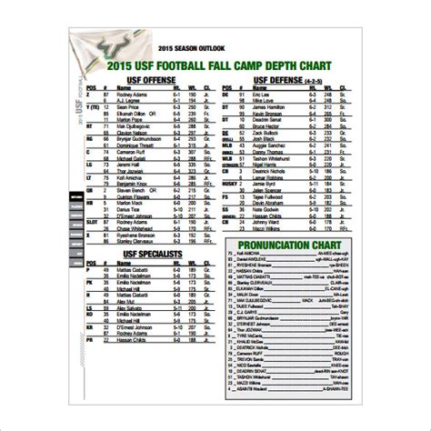 Usf Football Depth Chart 2024 Olympics Lucie Robenia