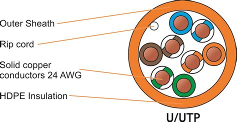 Alexander Graham Bell Inventions Twisted Pair