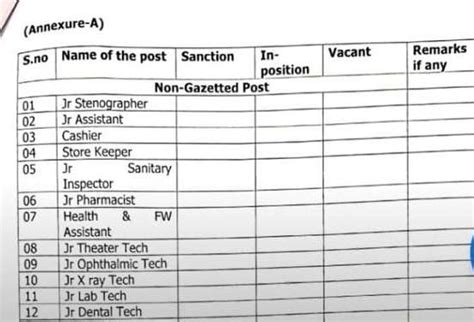 Jkssb Class Iv Recruitment 2024 Check Qualification And Notification