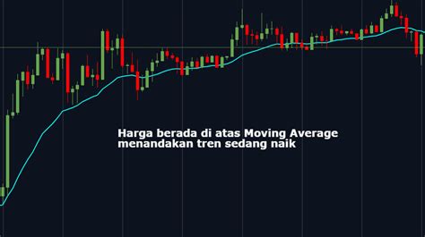 Cara Membaca Indikator Rsi