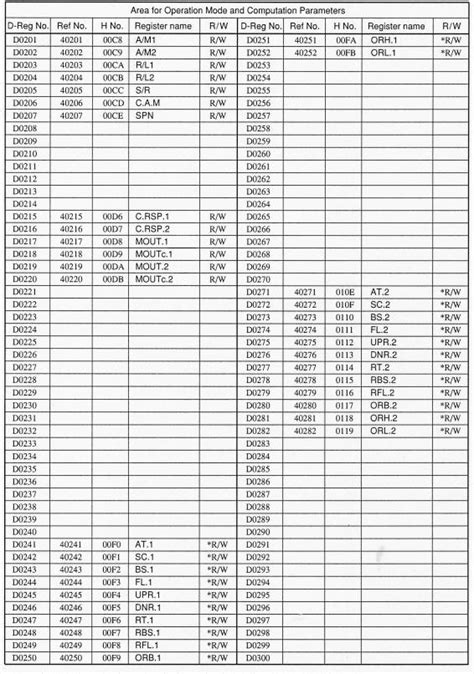 YOKOGAWA UT Series