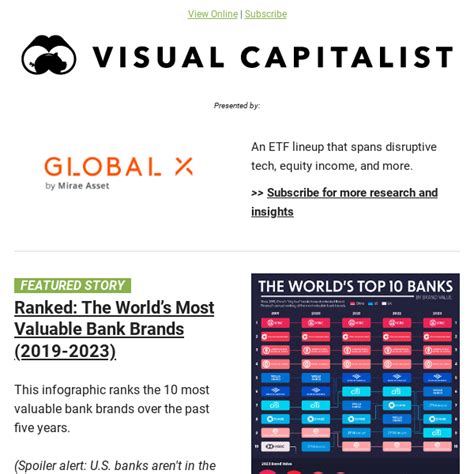 Ranked The Worlds Most Valuable Bank Brands Visual