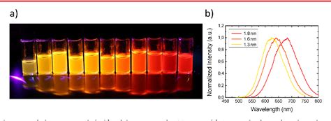 Figure 1 From Multicolor Silicon Light Emitting Diodes SiLEDs