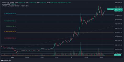 Binance Shibusdt Chart Image Tradingview