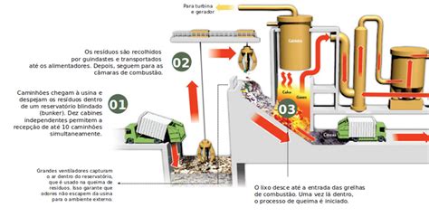 O Que Uma Unidade De Recupera O Energ Tica