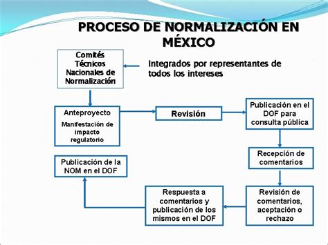 Normalizacin La Normalizacin Es El Proceso Mediante El