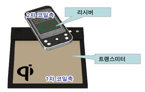 무선충전 방식