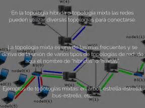Topologías De La Red By Sergio Andres Rodriguez Santoyo