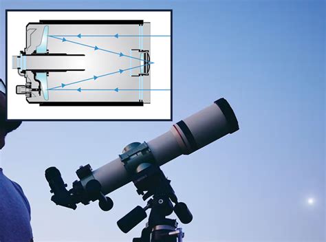 Refractor Vs Reflector Telescope Compare And Decide Winter 2024