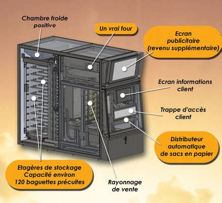 Un Distributeur Automatique De Baguettes Prim Au Concours L Pine