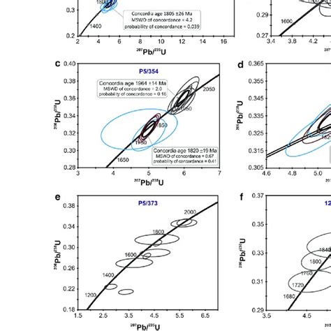 U Pb Concordia Diagrams For Zircon Data From Lower Crustal Xenoliths