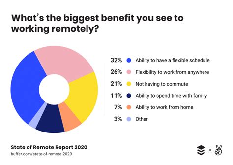 What Is Employee Experience Why Is It Important RingCentral Blog