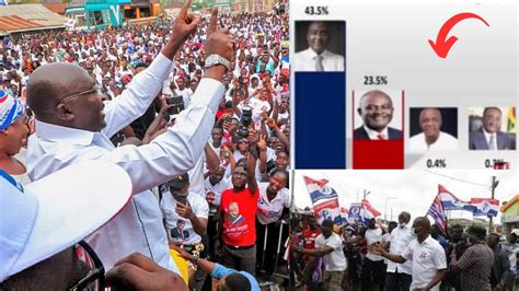 Latest Bawumia Tops Global Info Analytics Survey Over Ahead Of