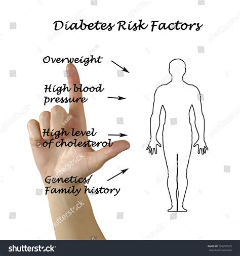 Diabetes Risk Factors Stock Photo 176990579 : Shutterstock