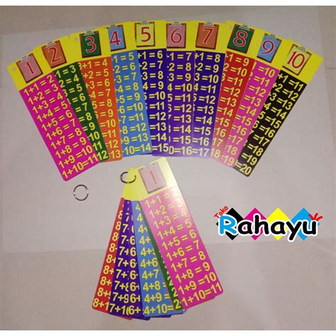 Jual Flashcard Perkalian Pembagian Pertambahan Pengurangan Kartu Tabel