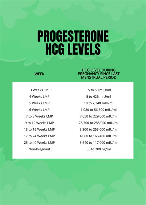 Free Hcg Levels Chart Templates Editable And Printable