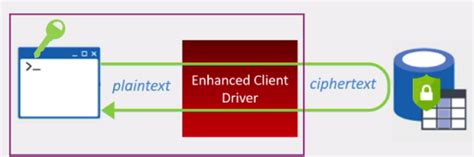 Learn How To Keep Your Sensitive Data Safe With SQL Server Always