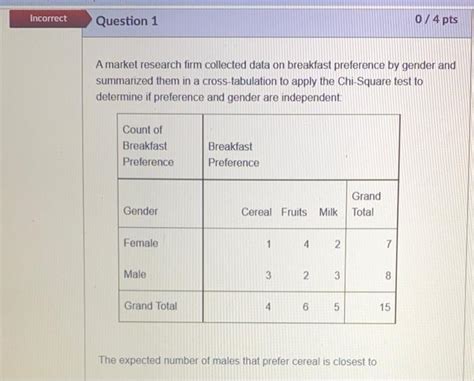 Solved Incorrect Question 1 0 4 Pts A Market Research Firm Chegg