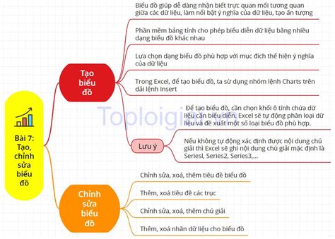 Sơ đồ tư duy Tin học 8 Bài 7 Kết nối tri thức Cánh Diều Chân Trời