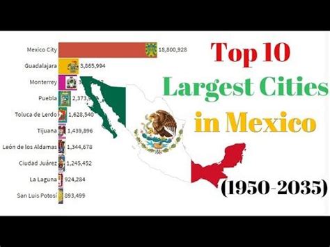 Top 10 Largest Cities In Mexico 1950 2035 Bar Chart Race Las 10 Ciudad