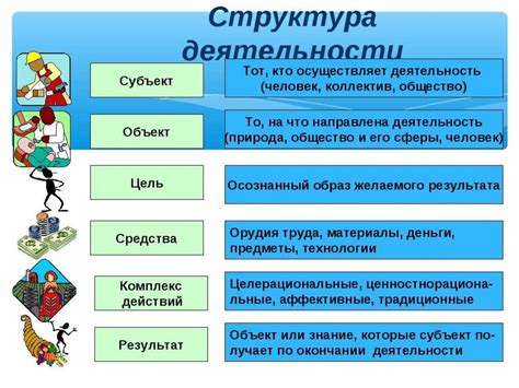 Общество и человек - online presentation