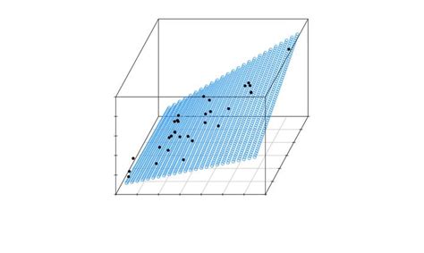 多元线性回归分析python应用 知乎