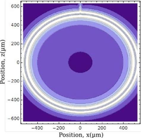 Magnetic Guiding Potential For On Chip Cold Atom Gyrometer It Is