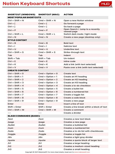 Notion Keyboard Shortcuts | PDF | Control Key | Computing