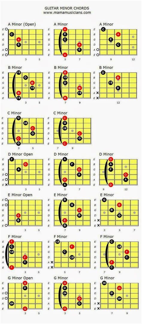 Blog Sobre La Guitarra Guitarra Música Acordes De Guitarra Tocar La