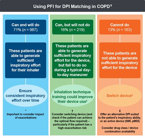 Treating And Managing Copd Copd Clinician