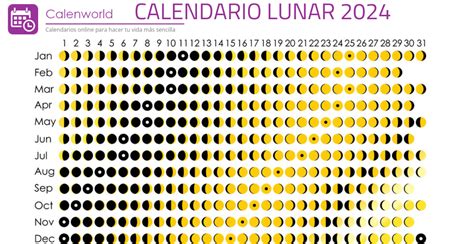 Calendario Lunar 2024 Fechas Y Horarios Calendarios