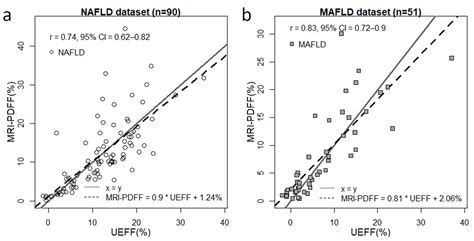 Diagnostics Free Full Text The Calculation And Evaluation Of An