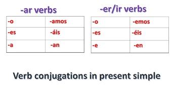 Ar Er Ir Verbs Chart