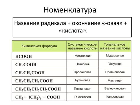 Карбоновые кислоты - презентация онлайн