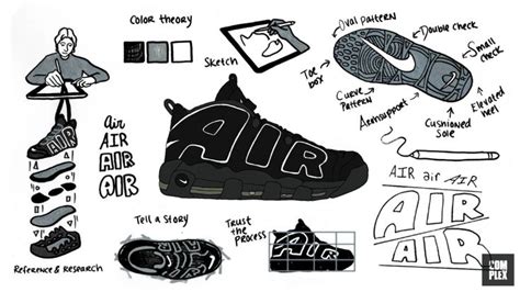 How To Become A Sneaker Designer Sneakers Sketch Design Sketch