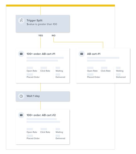 The Best Email Marketing Platforms for Shopify Stores in 2020 & Elkfox