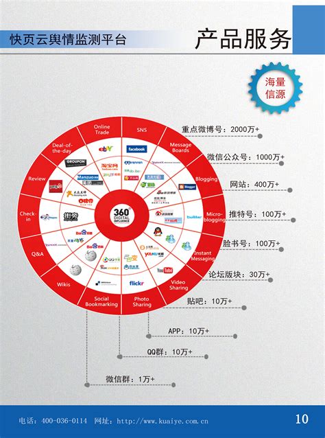 舆情录云舆情平台【最新版】大数据可视化数据大屏数据api 云市场 阿里云