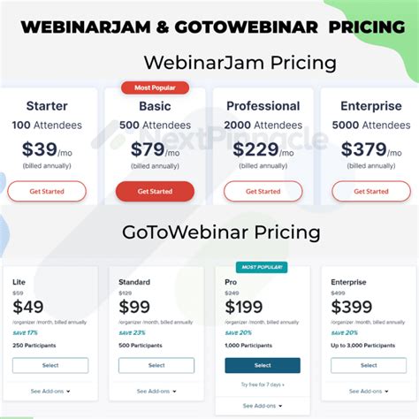 Webinarjam Vs Gotowebinar In Depth Comparison Guide 2022