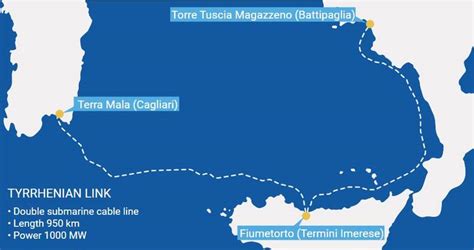 Nexans Wins 738m Italian Subsea Power Cable Contract