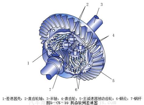 差速器的结构及工作原理（图解） 汽车维修技术网