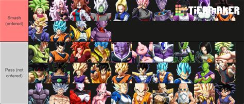 Dbfz With Lab Coat Tier List Community Rankings Tiermaker