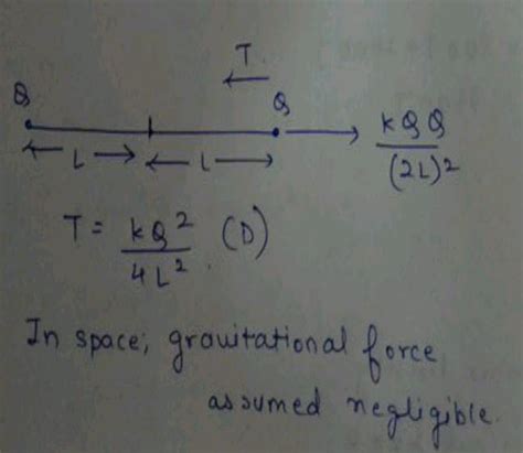 Two Small Balls Each Having Equal Positive Charge Q Are Suspended By