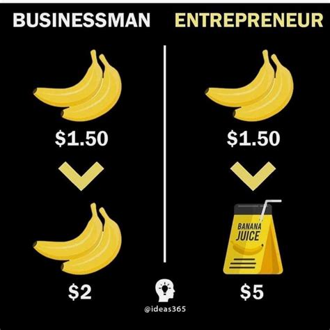 Differences Between Businessman Vs Entrepreneur 2020