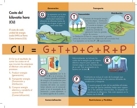 Por Qué Está Subiendo El Costo De La Energía En Colombia Infobae