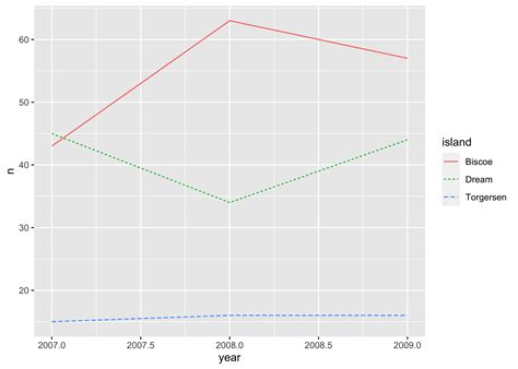 Tidy Data Visualization Ggplot Vs Matplotlib Tidy Intelligence