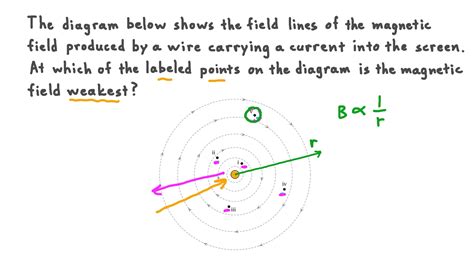 Question Video Identifying The Location Of Greatest 48 Off