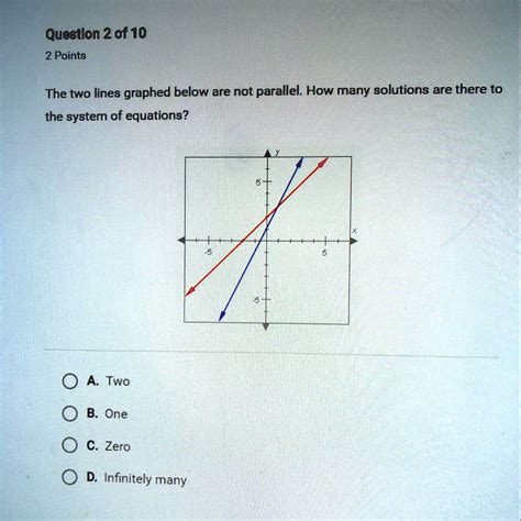 Solved The Two Lines Graphed Below Are Not Parallel How Many