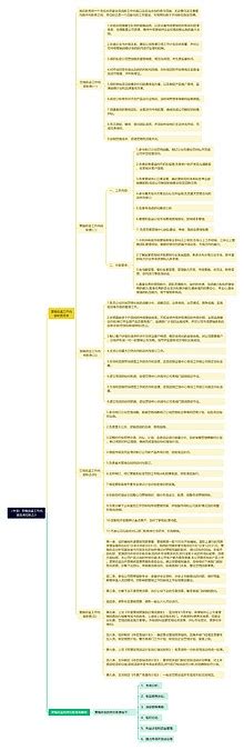 （干货）营销总监工作内容及岗位职责3思维导图编号t7940570 Treemind树图