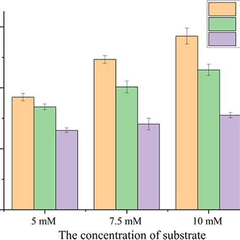 Verification Of The High Throughput Screening Method Of Mat Download